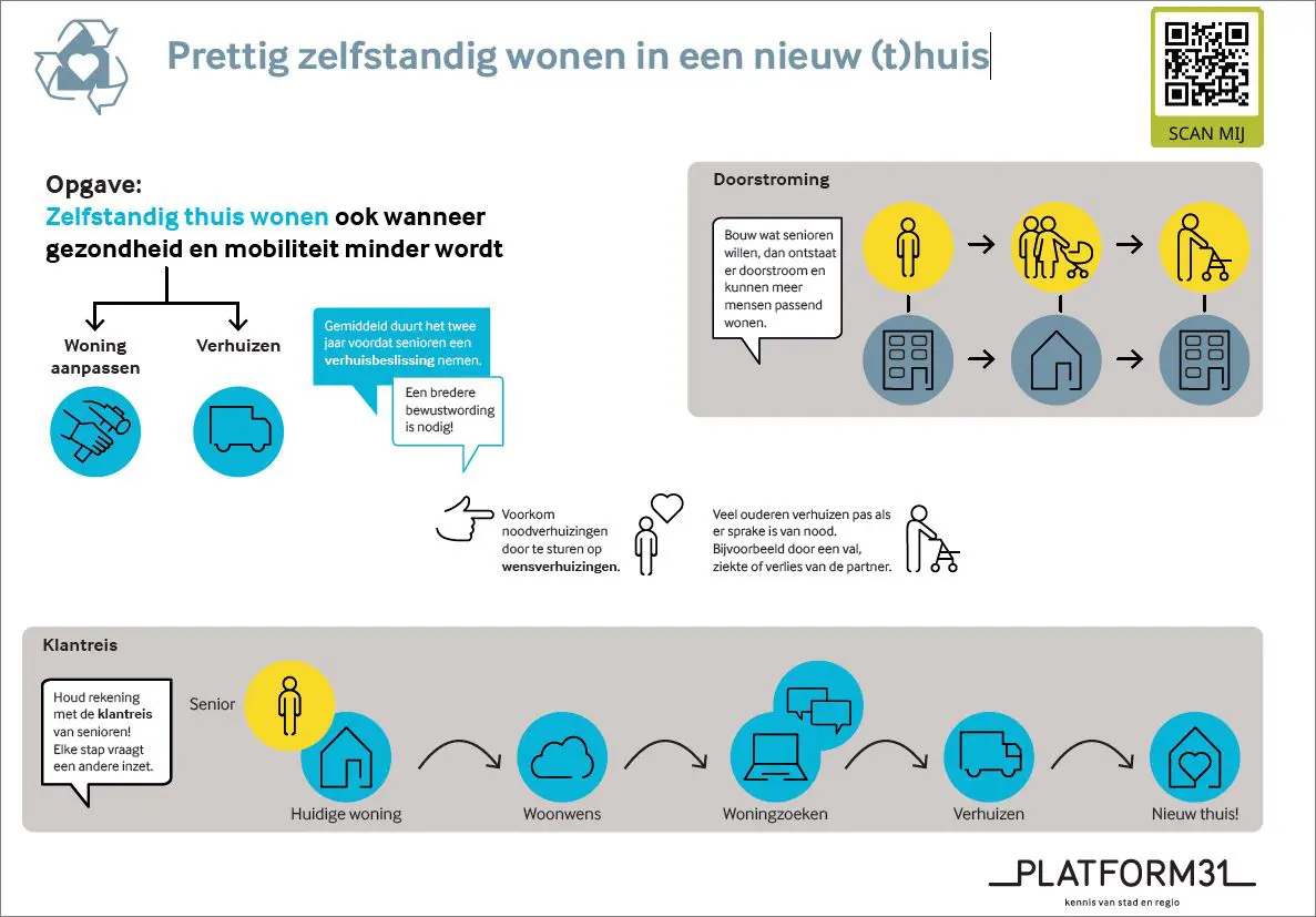 Infographic_Prettig_zelfstandig_wonen_in_een_nieuw__t_huis